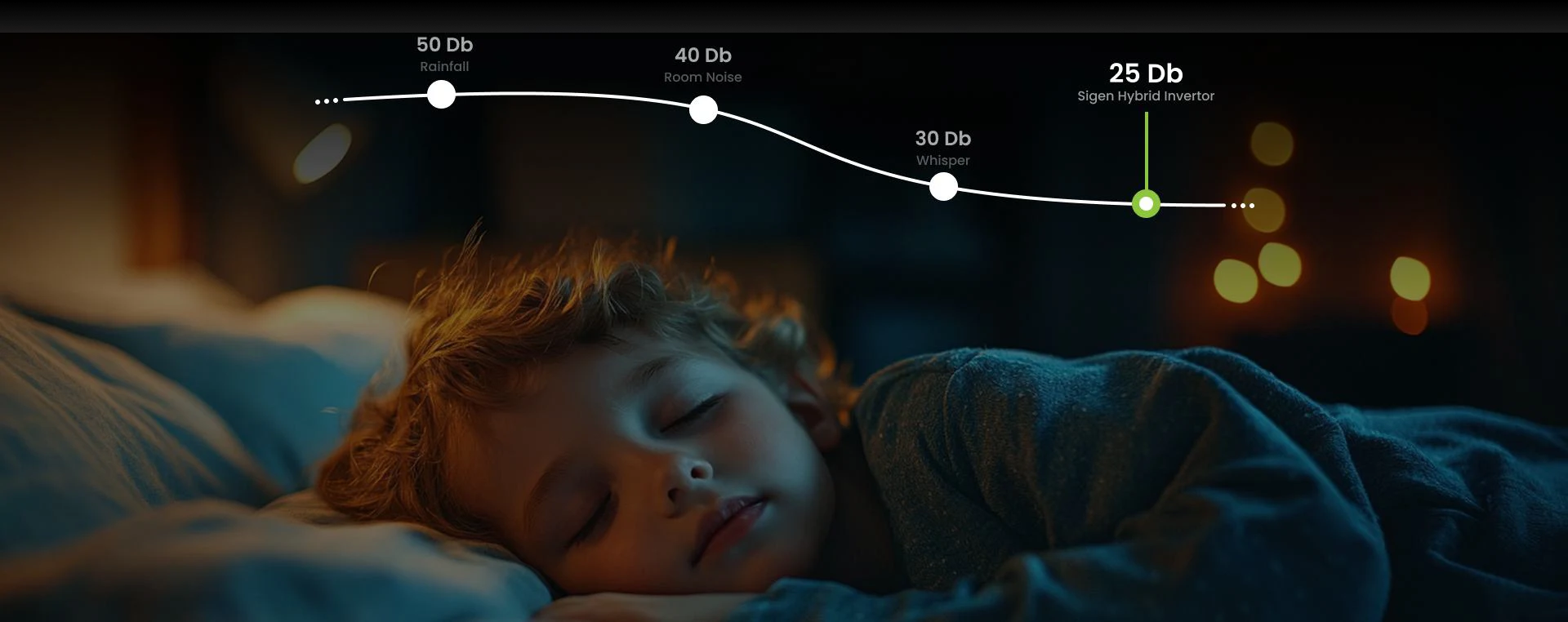A child asleep. The Sigenergy hybrid inverter is as quiet as 25 decibels, quieter than a whisper.